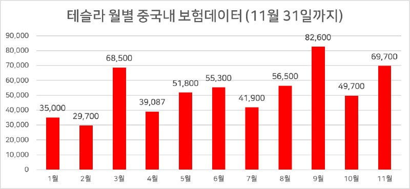 그로쓰리서치(Growth Research) [독립리서치]