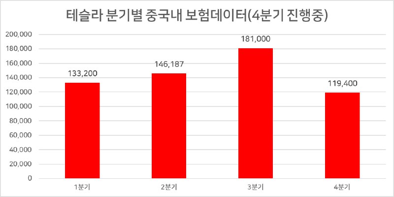 그로쓰리서치(Growth Research) [독립리서치]