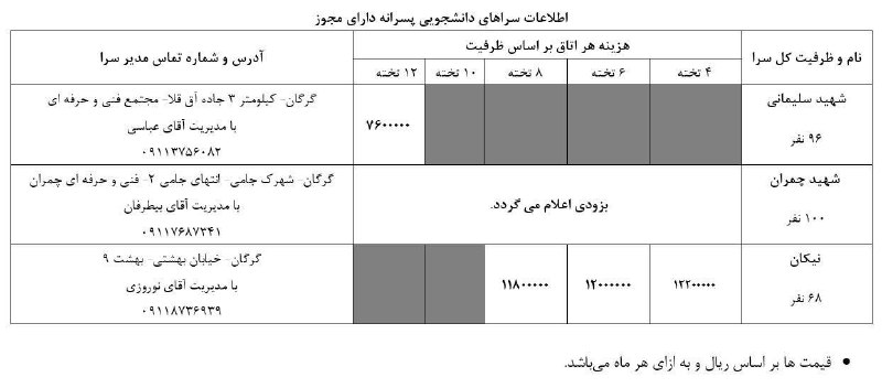 كانال شورای صنفی-رفاهی دانشجويان دانشگاه گلستان