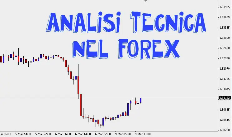 Guadagnare sul Forex