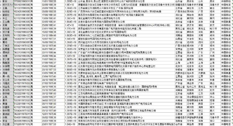 电网电力供电局 等能源单位 只出全国过微信