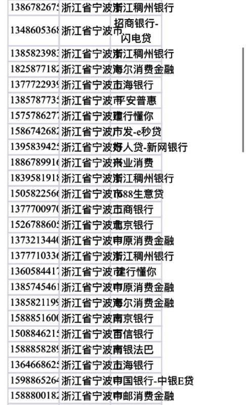 助贷网关料，助贷的可以来了，银行线上接口出数，可指定城市，带来源，复购稳定！直接报地区就行了！告别一切繁琐程序！5000条起，最快t1出