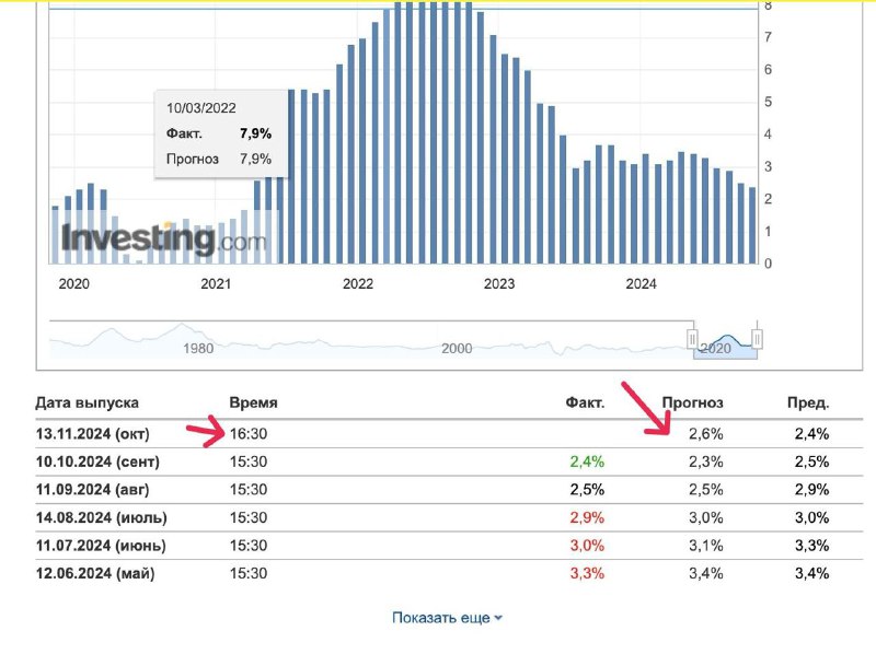 [#инфляция](?q=%23%D0%B8%D0%BD%D1%84%D0%BB%D1%8F%D1%86%D0%B8%D1%8F)