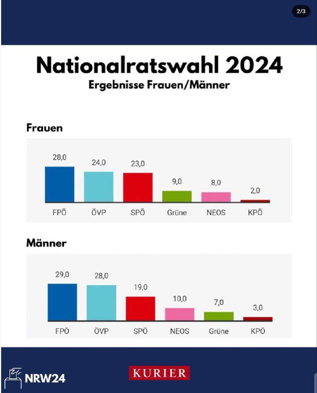 Frauen wollen eben weder eine „Person …