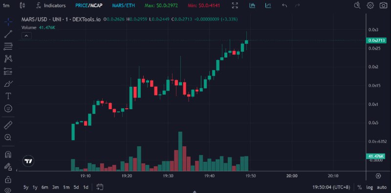 Gambles (ETH) $MARS 2***❌***