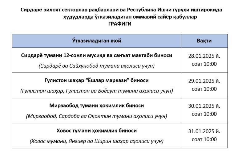 Сирдарё вилояти секторлар раҳбарлари ва Республика …