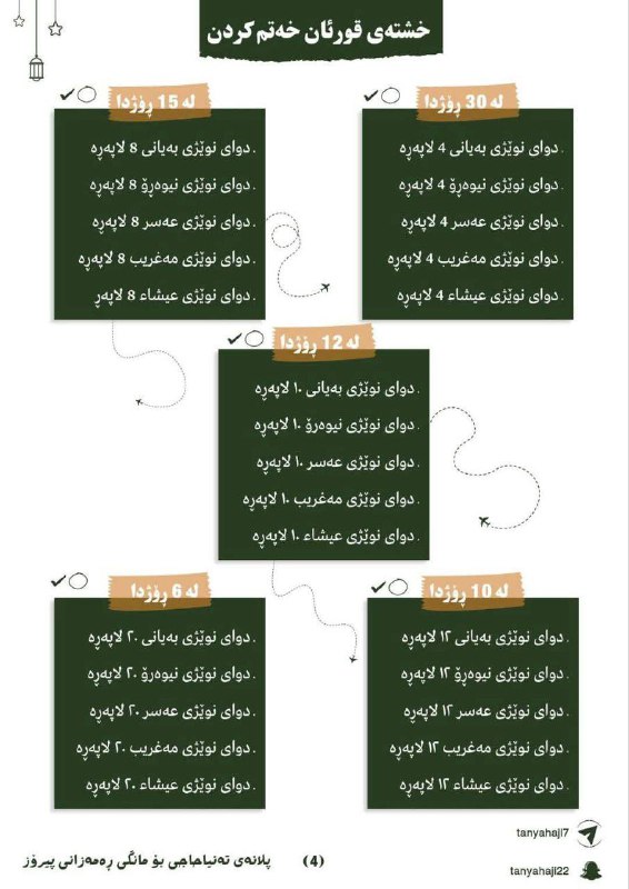 ❪❪ خشتەی خەتمی قورئان لە دوای …