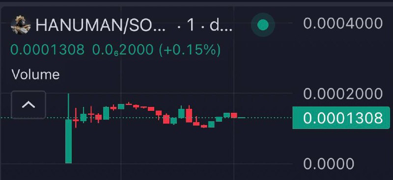 $HANUMAN - SOL ***🔥***