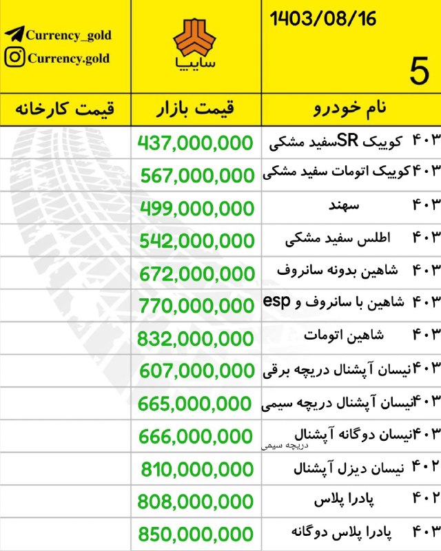 گونئی بازاری