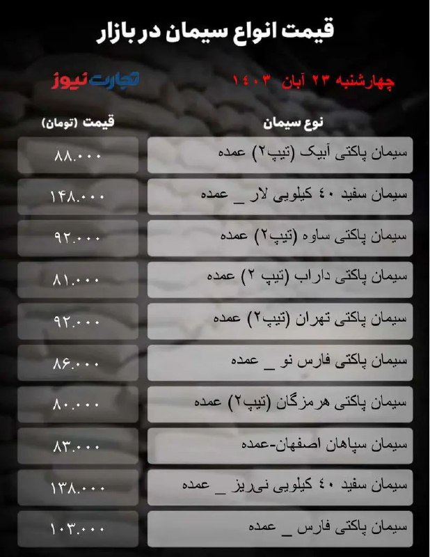 ***?*****قیمت سیمان امروز ۲۳ آبان ۱۴۰۳**