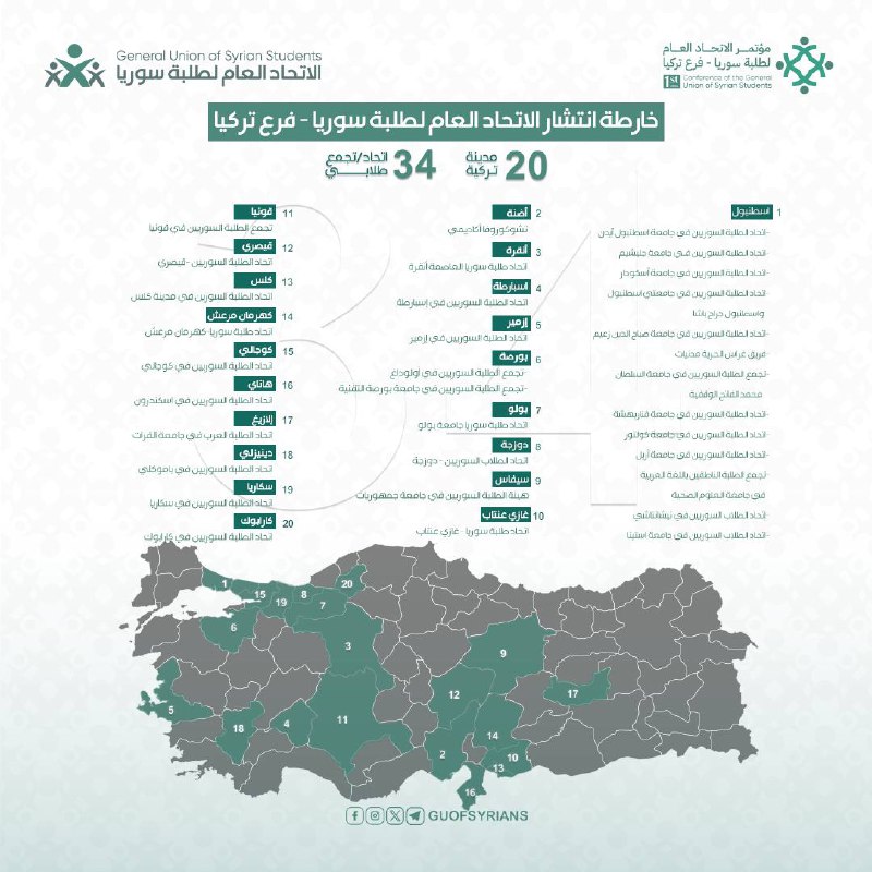 ***📍*** خريطة انتشار الاتحاد العام لطلبة …