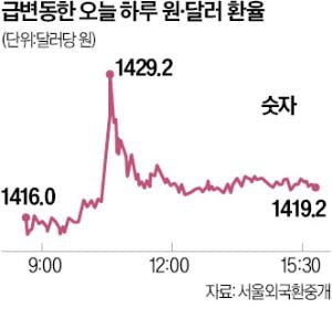 1400 방어하다 영혼까지 뚫리고