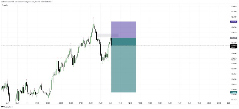 TRADKAN waa isocda lkn waa dxy …