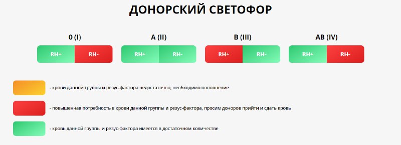 Донорский светофор на 17.10.2024