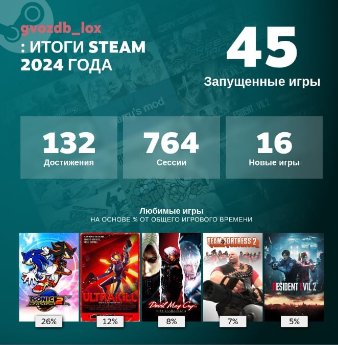 друзья что мне думать теперь о …