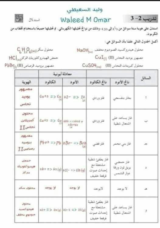 مــنصـة نــدرس ²⁰⁰⁸ .