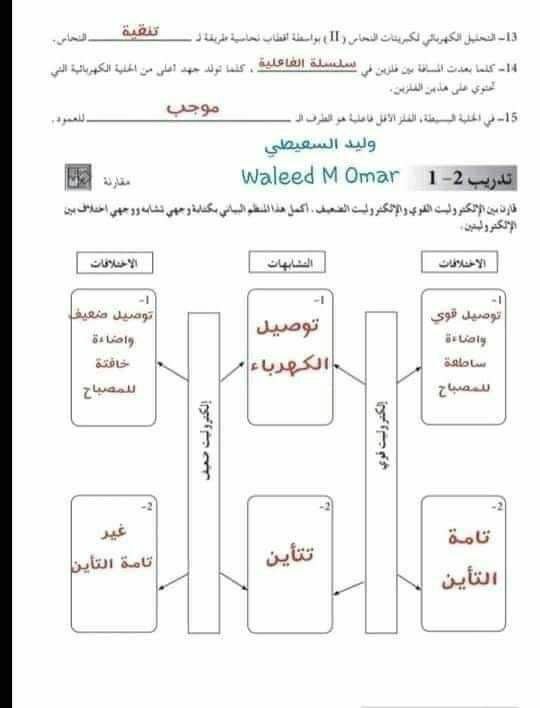 مــنصـة نــدرس ²⁰⁰⁸ .