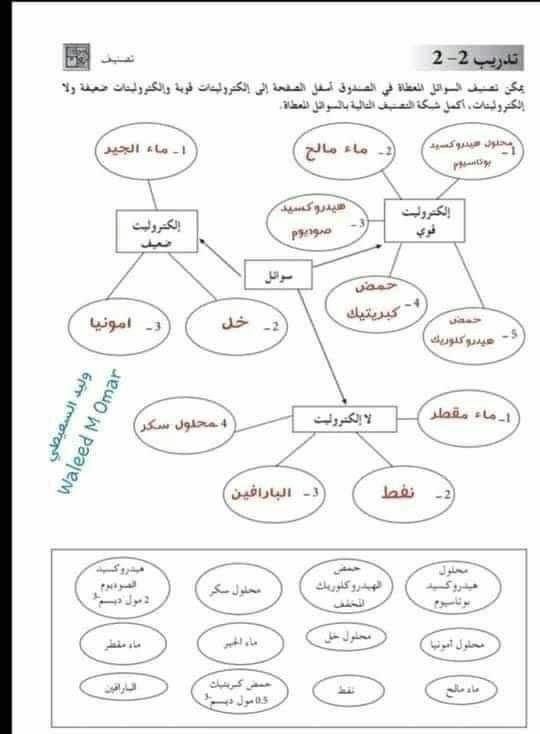 مــنصـة نــدرس ²⁰⁰⁸ .