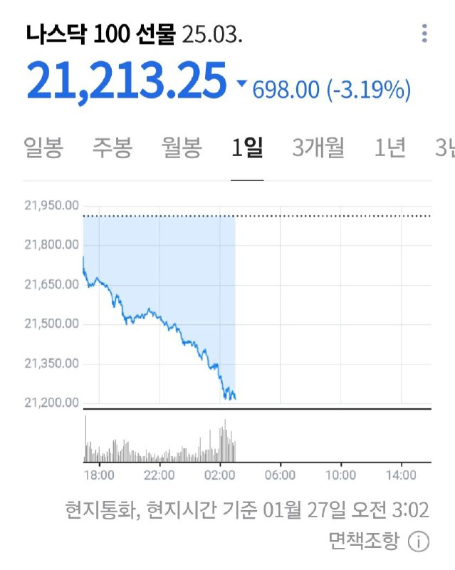 [#나스닥선물](?q=%23%EB%82%98%EC%8A%A4%EB%8B%A5%EC%84%A0%EB%AC%BC)