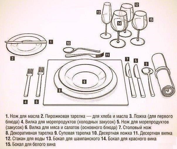 Разбираемся в столовых приборах