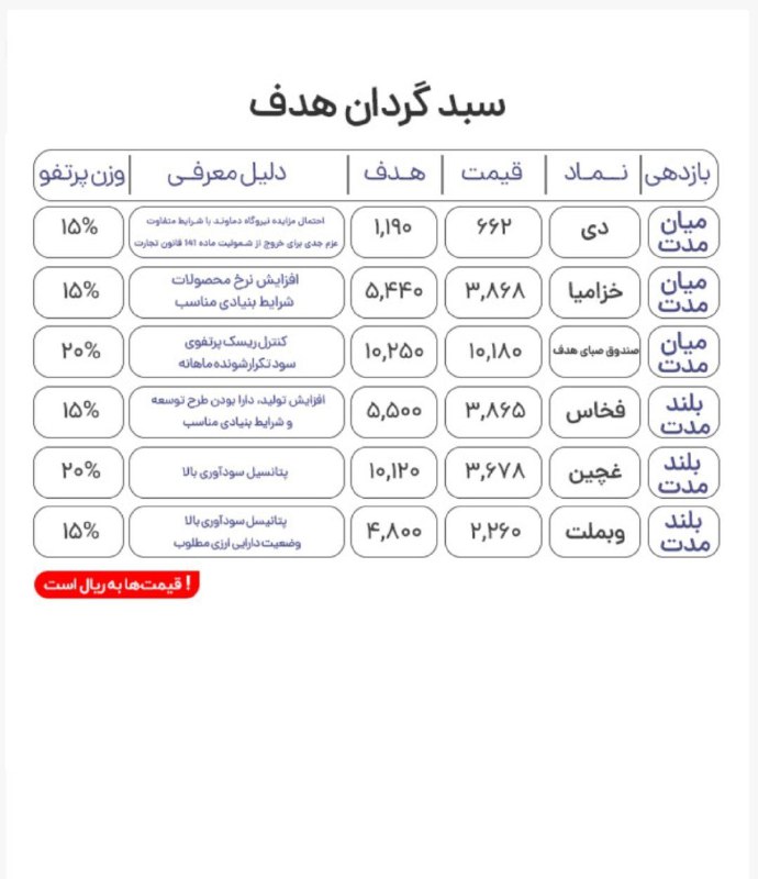 سبدگردان هدف