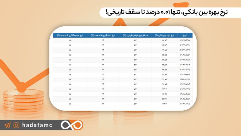 ***?*** **نرخ بهره بین بانکی، تنها …