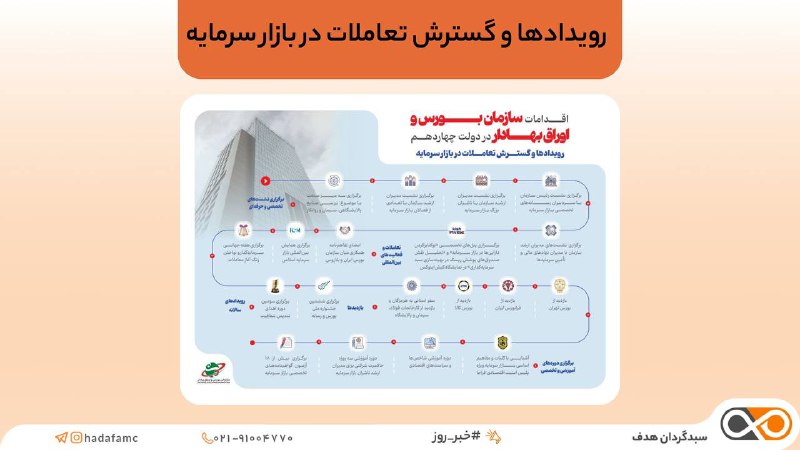***🔰*** **۱۹ اقدام سازمان بورس و …