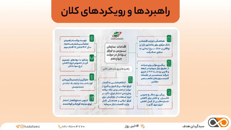 ***🔰*** **هشت اقدام سازمان بورس و …