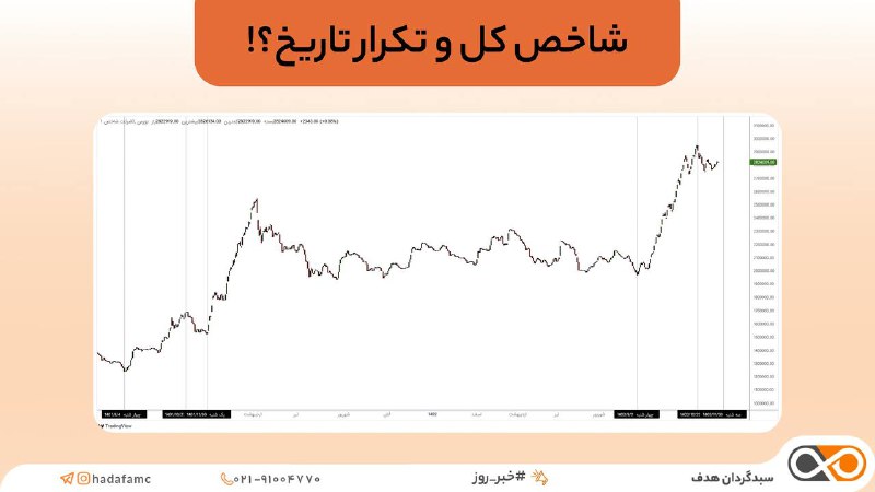 ***🕯*****شاخص کل و تکرار تاریخ؟!**