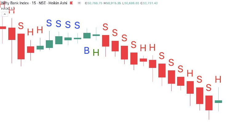 [#BANKNIFTY](?q=%23BANKNIFTY) BLAASTED