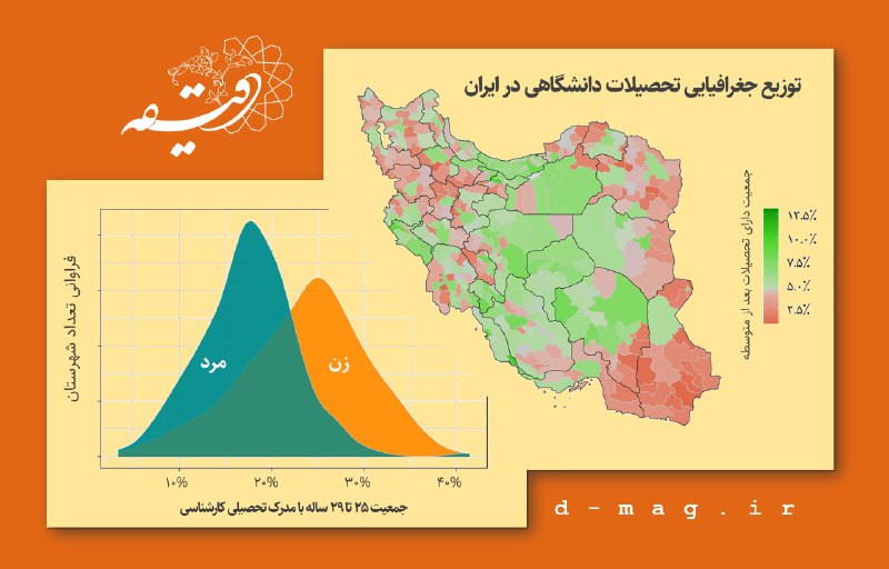*****🟠*** نگاهی به آمار تحصیلات دانشگاهی …