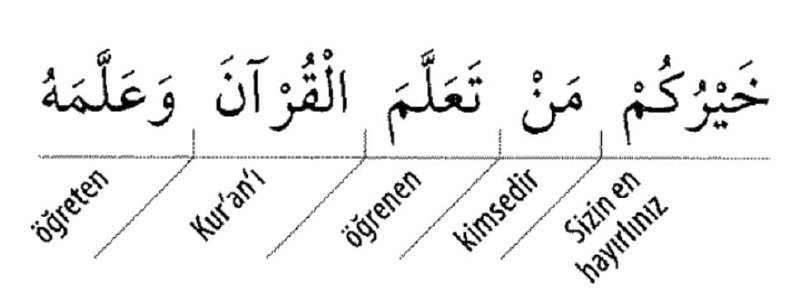 ******📖******4️⃣******0️⃣*** DERSDE 40 HADÎS-İ ŞERÎF EZBERİ …