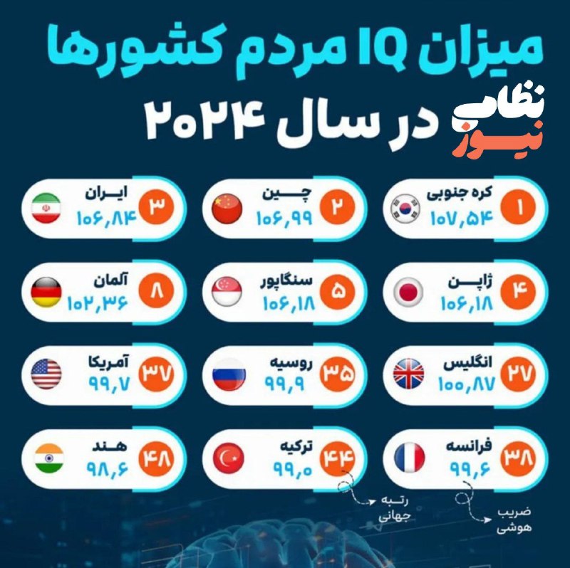 [#مهم](?q=%23%D9%85%D9%87%D9%85) **| میزان رتبه IQ مردم …