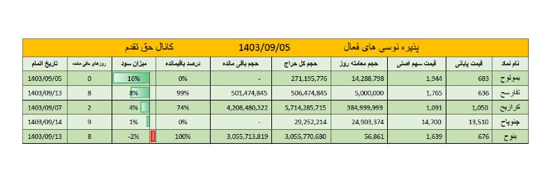 [#پذیره\_نویسی](?q=%23%D9%BE%D8%B0%DB%8C%D8%B1%D9%87_%D9%86%D9%88%DB%8C%D8%B3%DB%8C)