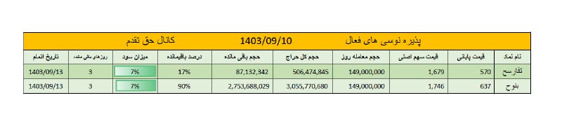 [#پذیره\_نویسی](?q=%23%D9%BE%D8%B0%DB%8C%D8%B1%D9%87_%D9%86%D9%88%DB%8C%D8%B3%DB%8C)