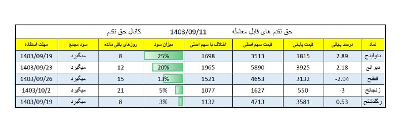 [#حق\_تقدم](?q=%23%D8%AD%D9%82_%D8%AA%D9%82%D8%AF%D9%85)