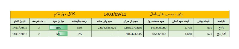 [#پذیره\_نویسی](?q=%23%D9%BE%D8%B0%DB%8C%D8%B1%D9%87_%D9%86%D9%88%DB%8C%D8%B3%DB%8C)