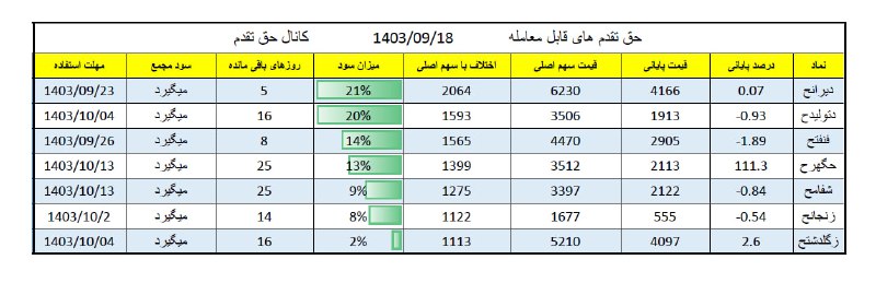 [#حق\_تقدم](?q=%23%D8%AD%D9%82_%D8%AA%D9%82%D8%AF%D9%85)