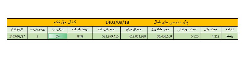 [#پذیره\_نویسی](?q=%23%D9%BE%D8%B0%DB%8C%D8%B1%D9%87_%D9%86%D9%88%DB%8C%D8%B3%DB%8C)