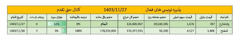 [#پذیره\_نویسی](?q=%23%D9%BE%D8%B0%DB%8C%D8%B1%D9%87_%D9%86%D9%88%DB%8C%D8%B3%DB%8C)