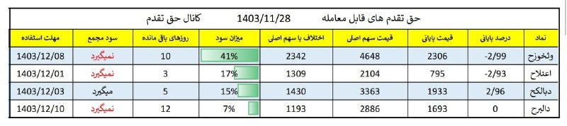 [#حق\_تقدم](?q=%23%D8%AD%D9%82_%D8%AA%D9%82%D8%AF%D9%85)