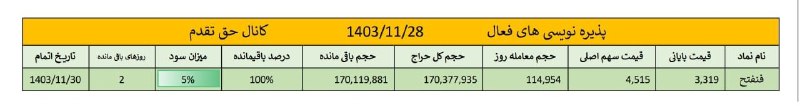 [#پذیره\_نویسی](?q=%23%D9%BE%D8%B0%DB%8C%D8%B1%D9%87_%D9%86%D9%88%DB%8C%D8%B3%DB%8C)
