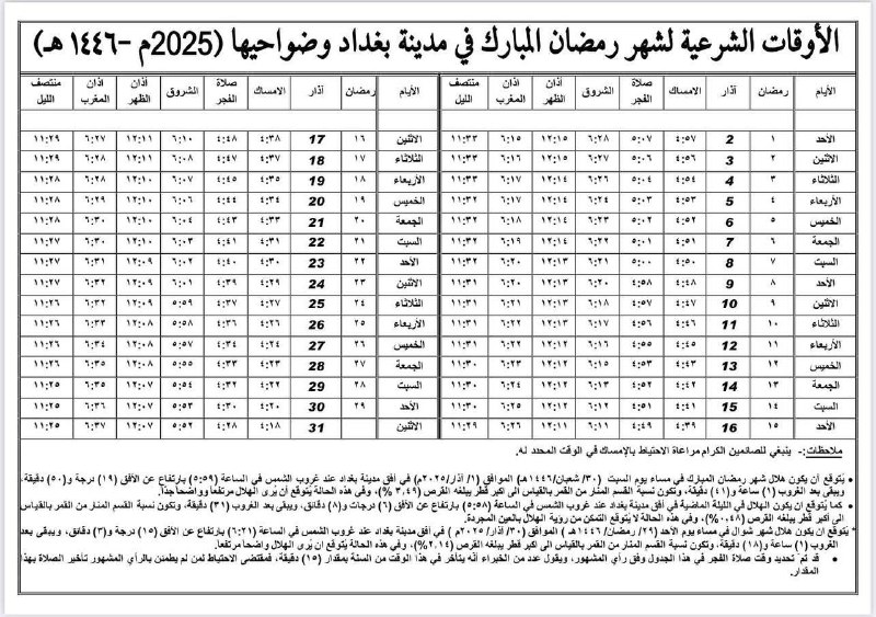 مكتب المرجع الديني الأعلى السيد علي …