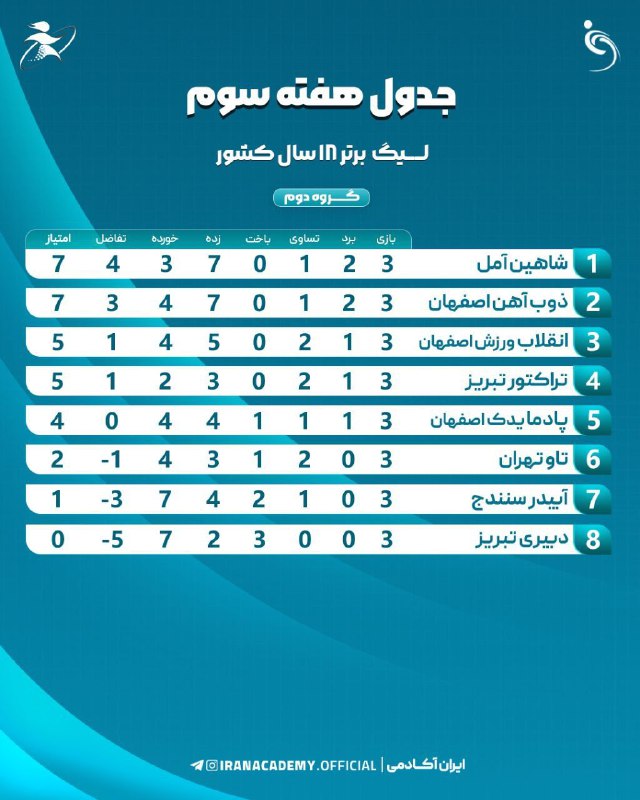 ***✳️*** جدول رده بندی لیگ برتر …