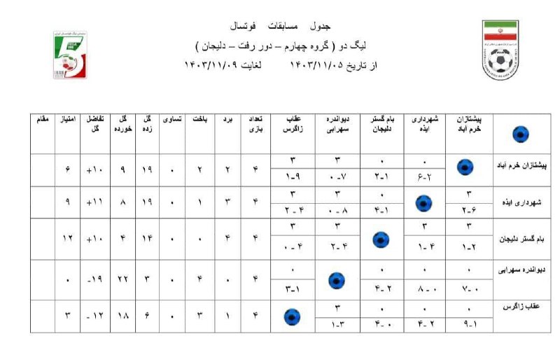 هیات فوتبال استان کردستان