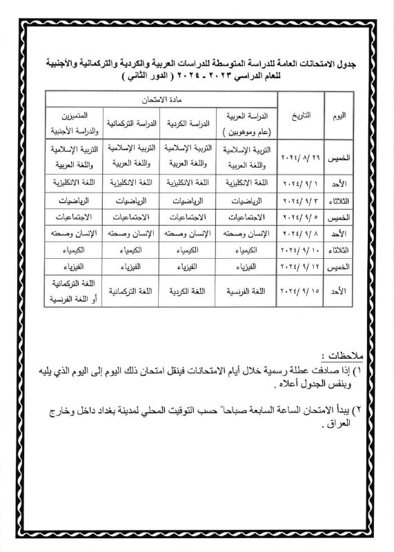 فيزياء الاستاذ حيدر مجيد