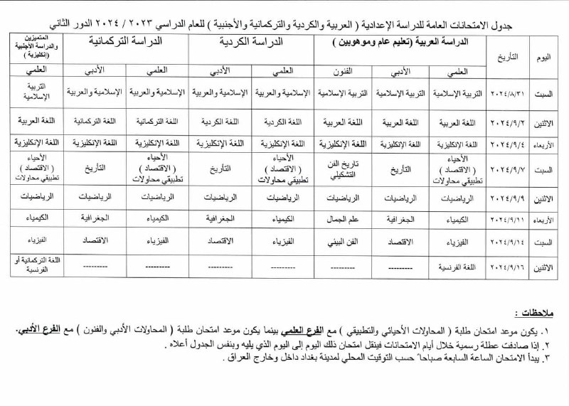 فيزياء الاستاذ حيدر مجيد