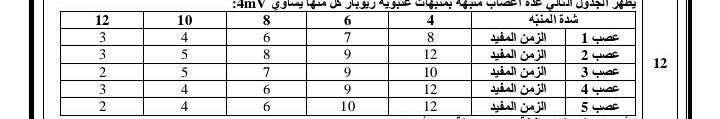 العلوم الحيدرية