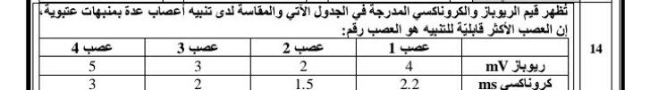 العلوم الحيدرية