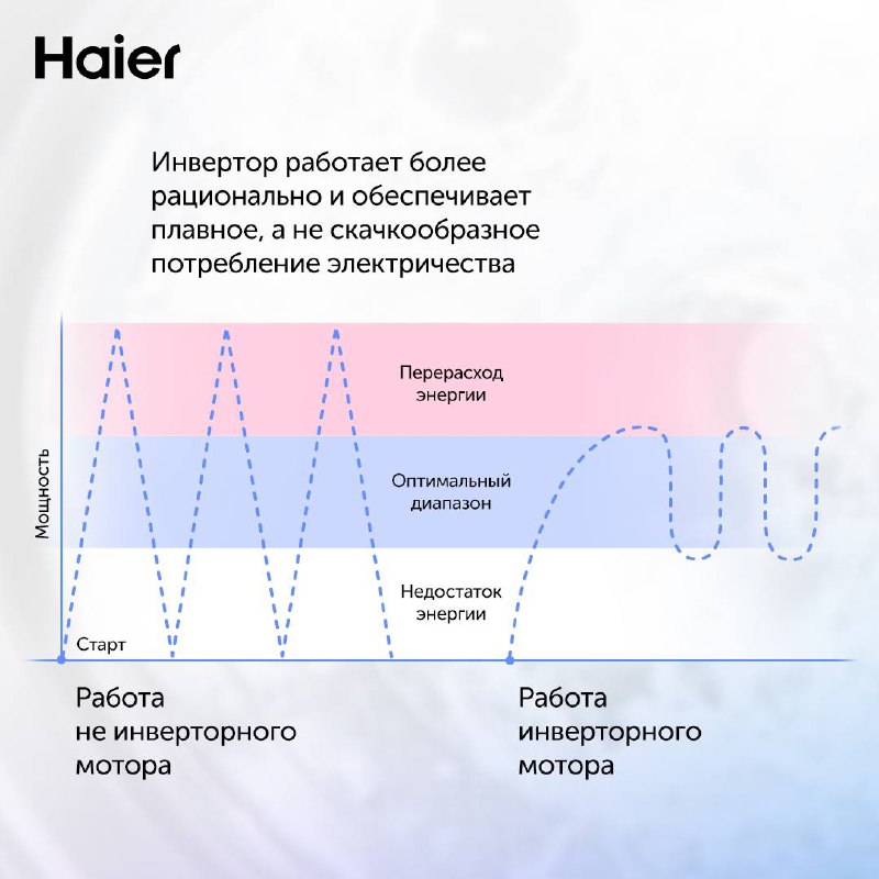 Haier Russia